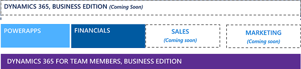 business-edition-for-blog