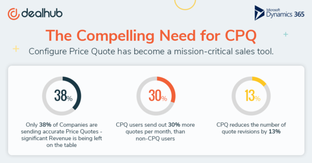 Infographic CPQ for Microsoft Dynamics 365 for Sales