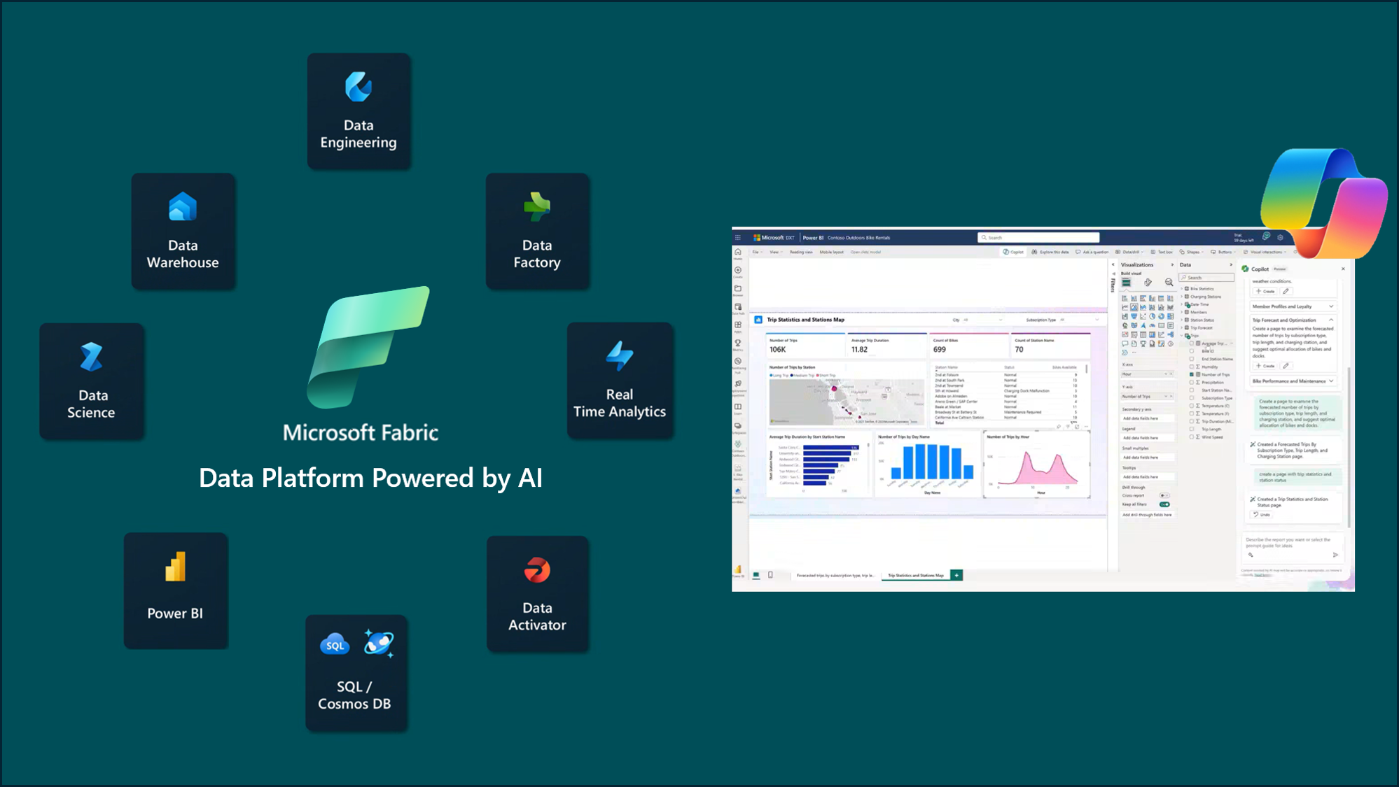 Building the Foundation for Data, Analytics, and AI