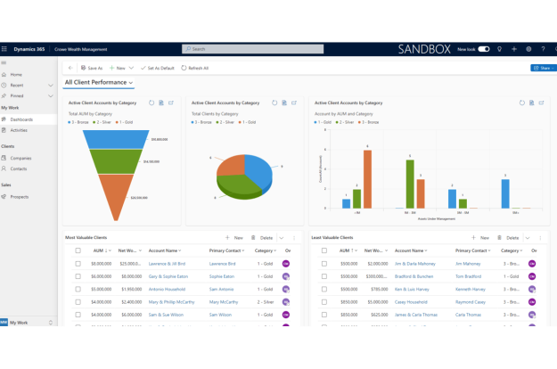 CRM for wealth management