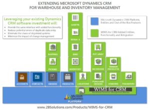 WIMS for CRM Dynamics CRM platform image