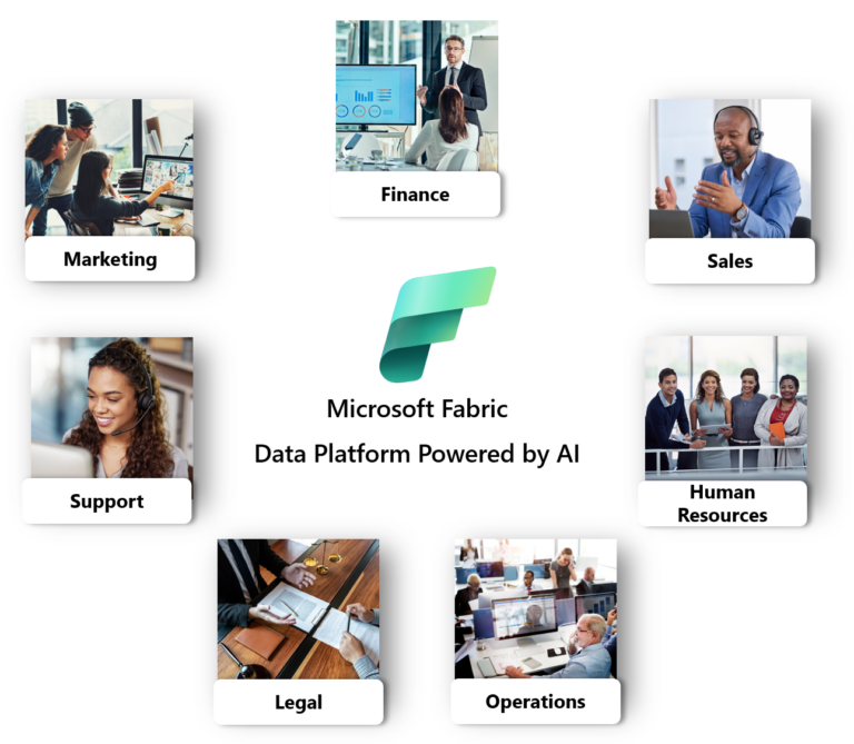 Building the Foundation for Data, Analytics, and AI